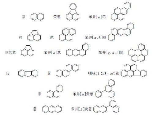 汽车内饰材料测试