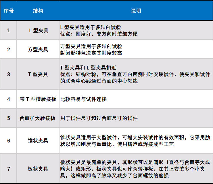 振动试验