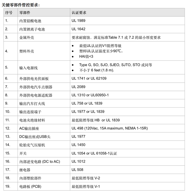 汽车应急电源UL认证