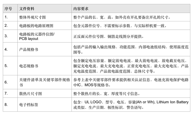 汽车应急启动电源UL认证