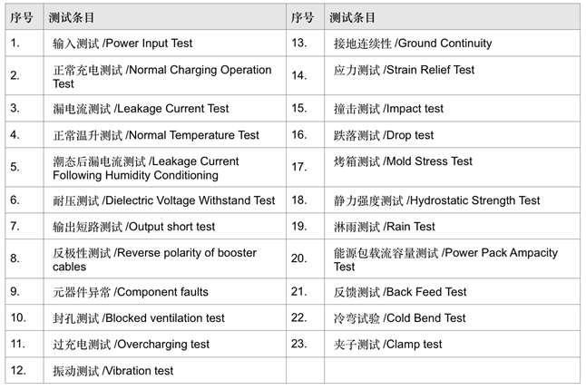 汽车应急启动电源UL认证