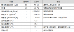 进行盐雾试验的注意事项