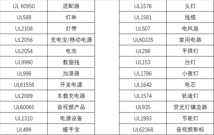 UL测试报告