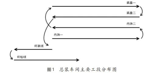 汽车线束失效测试