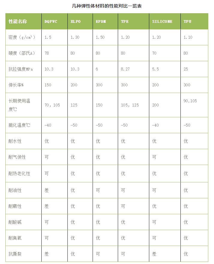 新能源汽车线束