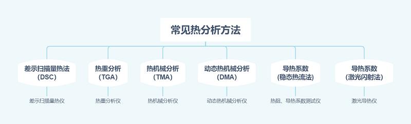 非金属材料热性能测试