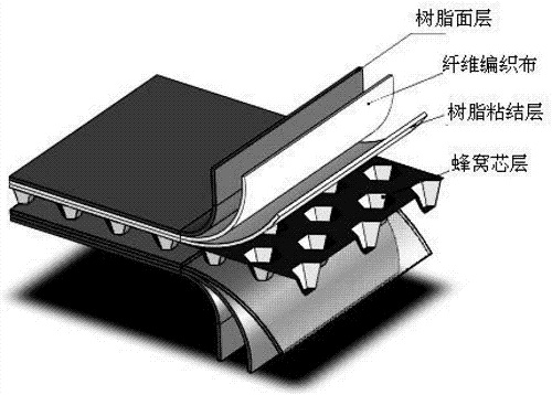 复合材料失效分析