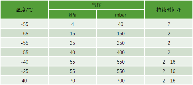 低气压测试