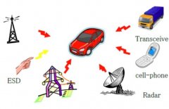 新能源汽车电磁兼容EMC测试标准汇总