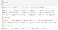 国内、国际盐雾腐蚀试验标准及不同行业的应用