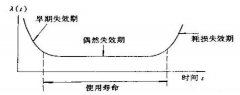 可靠性的失效与改进