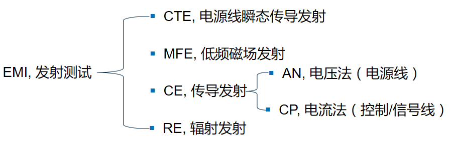 汽车电子零部件EMC测试