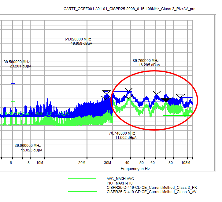 汽车电子零部件EMC测试