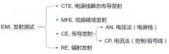 汽车电子零部件EMC测试不合格原因解析