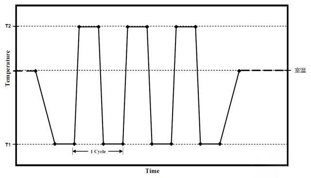 温度冲击试验