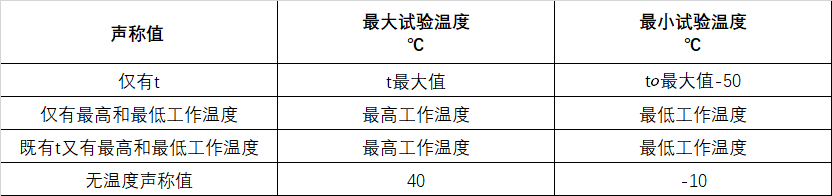 温度循环试验