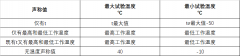 灯具温度循环试验的要求和试验程序