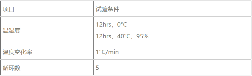 温湿度循环试验