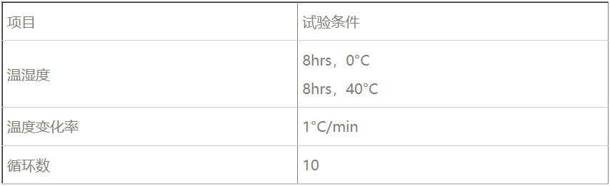 温湿度循环试验