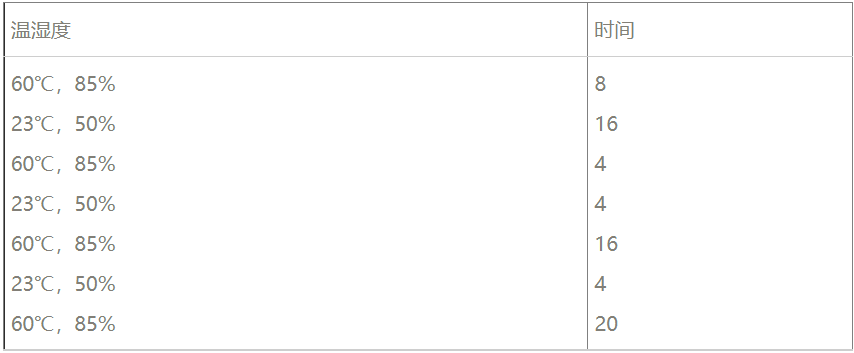 温湿度循环试验