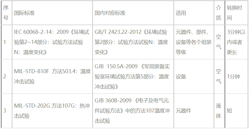 高低温冷热冲击试验