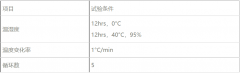 温（湿）度循环试验案例