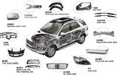 聚氨酯材料在汽车零部件中的应用及分类