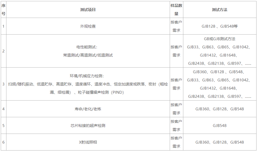 电子元器件筛选测试项目及标准