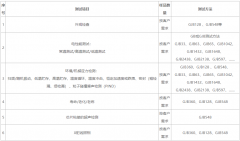 电子元器件筛选的目的、测试项目以及流程