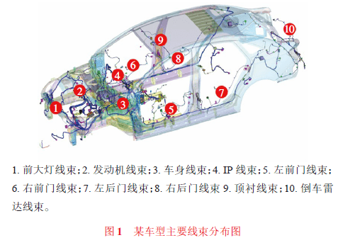 汽车线束可靠性测试