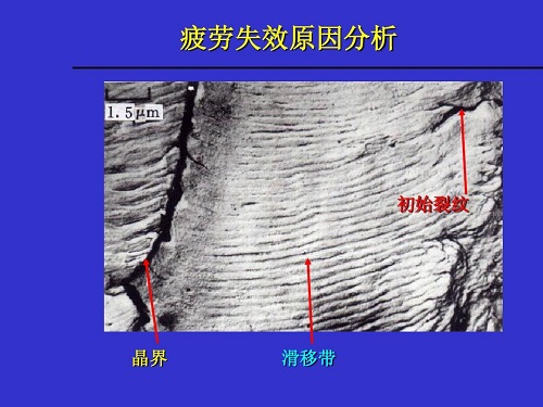 机械疲劳分析