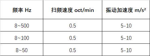 QBYDQ-A1901.402.3-2017 汽车内外饰力学性能试验方法